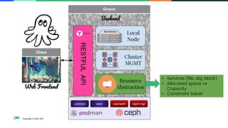 Copyright © SUSE 2021
• Services (file, obj, block)
• Allocated space vs
Capacity
• Constraint Solver
 