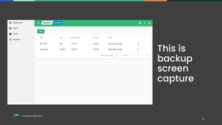 Copyright © SUSE 2021
This is
backup
screen
capture
 
