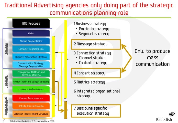 Babelfish: Ad Agency Model Disruption 15 3 09 J Babelfish: Ad Agency Model Disruption 15 3 09 J