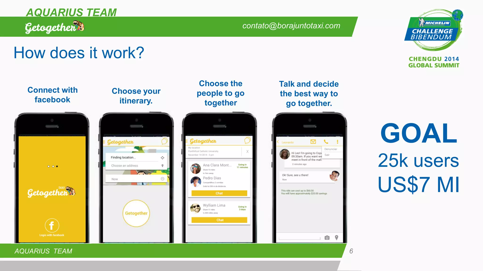 6 
AQUARIUS TEAM 
AQUARIUS TEAM 
Connect with facebook 
Choose your 
itinerary. 
How does it work? 
Choose the people to go together 
Talk and decide the best way to go together. 
GOAL 
25k users 
US$7 MI 
contato@borajuntotaxi.com  