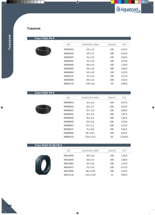 100
40004016 16 x 1,4 100 0,32 €
40004020 20 x 1,7 100 0,43 €
40004025 25 x 2,0 100 0,63 €
40004032 32 x 2,0 100 0,76 €
40004040 40 x 2,4 100 1,18 €
40004050 50 x 3,0 100 1,86 €
40004063 63 x 3,8 100 2,29 €
40004075 75 x 4,5 100 3,21 €
40004090 90 x 5,4 100 4,61 €
40004110 110 x 6,6 50 6,84 €
40008016 16 x 2,0 100 0,37 €
40008020 20 x 2,3 100 0,53 €
40008025 25 x 3,0 100 0,86 €
40008032 32 x 3,6 100 1,07 €
40008040 40 x 4,5 100 1,65 €
40008050 50 x 5,6 100 2,54 €
40008063 63 x 7,1 100 4,13 €
40008075 75 x 8,4 100 5,65 €
40008090 90 x 10,1 100 8,10 €
40008110 110 x 12,3 50 12,04 €
40016040 40 x 2,0 100 1,36 €
40016050 50 x 2,4 100 2,06 €
40016063 63 x 3,0 100 3,19 €
40016075 75 x 3,6 100 4,57 €
40016090 90 x 4,28 100 6,54 €
40016110 110 x 5,30 12 9,82 €
REF. DIMENSÕES (MM) UNID/CX P.V.P
REF. DIMENSÕES (MM) UNID/CX P.V.P
REF. DIMENSÕES (MM) UNID/CX P.V.P
Tubo PEBD PN 4
Tubo PEBD PN 8
Tubo PEAD PE 80-PN 6
Tubagem
Tubagem
 