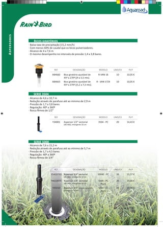 24
Aspersores
A84660 Bico giratório ajustável de
45º a 270º ((4 a 5,5 mts).
R-VAN 18 10 10,05 €
A84663 Bico giratório ajustável de
45º a 270º ((5,2 a 7,3 mts).
R - VAN 1724 10 10,05 €
Y34001 Aspersor 1/2" sectorial
(40-360), emergente 10 cm
3504 - PC 20 14,43 €
Y5410730 Aspersor 3/4" sectorial
(40-360), emergente 10 cm
5004E - PC 20 15,57 €
Y4510030 Aspersor 3/4" sectorial
(40-360), emergente 10 cm
5004 - PC
PLUS
20 19,00 €
Y45010 Aspersor 3/4" circulo completo,
emergente 10 cm
5004 - FC
PLUS
20 19,00 €
REF. DESIGNAÇÃO MODELO UNID/CX P.V.P
REF. DESIGNAÇÃO MODELO UNID/CX P.V.P
REF. DESIGNAÇÃO MODELO UNID/CX P.V.P
Bicos giratórios
SERIE 3504
SERIE 5000
· Baixa taxa de precipitação (15,2 mm/h)
· Com menos 60% de caudal que os bicos pulverizadores.
· Alcance de 4 a 7,6 m
· O mesmo desempenho no intervalo de pressão 1,4 a 3,8 bares.
· Alcance de 4,6 a 10,7 m
· Redução através de parafuso até ao mínimo de 2,9 m
· Pressão de 1,7 a 3,8 bares
· Regulação: 40º a 360º
· Rosca fêmea de 1/2”
· Alcance de 7,6 a 15,2 m
· Redução através de parafuso até ao mínimo de 5,7 m
· Pressão de 1,7 a 4,5 bares
· Regulação: 40º a 360º
· Rosca fêmea de 3/4”
 