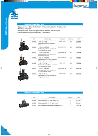 36
· Corpo, tampa e disco de fecho em nylon, reforçado com fibra de vidro
· Abertura completa
· Resistência aos produtos agroquímicos e danos por cavitação
·Pressão de funcionamento entre 0,5 e 10 bares
B2000 210-01-24AC,
Electro válvula 1” com solenoide
24 AC
210-01-24AC 20 21,17 €
B2001 210-01-24AC-M,
Electro válvula 1” com solenoide 24
AC e regulador de caudal
210-01-24AC-M 20 22,57 €
B2002 210-01-9VAC-M,
Electro válvula 1” com solenoide 9V
e regulador de caudal
210-01-9VAC-M 20 26,57 €
B2003 210-15-24AC-M,
Electro válvula 1 1/2” com solenoide
24 AC e regulador de caudal
210-15-24AC-M 10 67,52 €
B2004 210-15-9V-M,
Electro válvula 1 1/2” com solenoide
9V e regulador de caudal
210-15-9V-M 10 75,05 €
B2005 210-02-24AC-M,
Electro válvula 2” com solenoide 24
AC e regulador de caudal
210-02-24AC-M 10 80,50 €
B2006 210-02-9V-M,
Electro válvula 2” com solenoide 9V
e regulador de caudal
210-02-9V-M 10 89,70 €
B1000 Electro válvula 3" 24V, série IR-100 1 175,00 €
B1001 Electro válvula 3" 9V, série IR-100 1 205,00 €
B1003 Kit adaptador de flanges para válvula 3" 1 75,00 €
REF. DESIGNAÇÃO MODELO UNID/CX P.V.P
REF. DESIGNAÇÃO UNID/CX P.V.P
Eletroválvulas SÉRIE 200
Eletroválvulas SÉRIE 100
Eletroválvulas
 