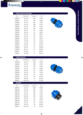 47
1382016 20 x 16 400 1,55 €
1382025 25 x 16 360 1,68 €
1382026 25 x 20 300 1,68 €
1382032 32 x 20 180 2,16 €
1382033 32 x 25 180 2,16 €
1382040 40 x 32 100 3,78 €
1382050 50 x 32 65 4,88 €
1382051 50 x 40 65 4,88 €
1382063 63 x 32 60 6,87 €
1382064 63 x 40 48 6,87 €
1382065 63 x 50 42 6,87 €
1382075 75 X 40 30 11,92 €
1382076 75 x 50 30 11,92 €
1382077 75 x 63 25 11,92 €
1382090 90 x 63 15 18,48 €
1382091 90 x 75 12 18,48 €
1382011 110 X 75 8 32,83 €
1382012 110 x 90 8 32,83 €
1381016 16 x 16 480 1,10 €
1381020 20 x 20 300 1,55 €
1381025 25 x 25 220 1,85 €
1381032 32 x 32 120 2,40 €
1381040 40 x 40 80 3,85 €
1381050 50 x 50 45 5,29 €
1381063 63 x 63 30 7,28 €
1381075 75 x 75 20 13,74 €
1381090 90 x 90 12 18,13 €
1381011 110 x 110 5 31,32 €
1684116 16 x 16 800 0,82 €
1684120 20 x 20 600 1,06 €
1684125 25 x 25 360 1,13 €
1684132 32 x 32 220 1,41 €
1684140 40 x 40 140 2,40 €
1684150 50 x 50 80 3,50 €
1684163 63 x 63 60 4,77 €
1684175 75 x 75 38 10,72 €
1684190 90 x 90 20 14,25 €
1684111 110 x 110 12 27,92 €
REF. DIÂMETRO UNID/CX P.V.P
REF. DIÂMETRO UNID/CX P.V.P
REF. DIÂMETRO UNID/CX P.V.P
União Simples Redução
União Simples
Tampão
Acessóriosapertorápido
 