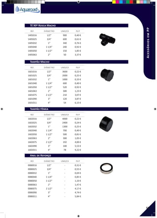 55
1405016 1/2" 900 0,40 €
1405025 3/4" 600 0,61 €
1405032 1" 340 0,76 €
1405040 1 1/4" 240 0,92 €
1405050 1 1/2" 150 1,85 €
1405063 2" 50 3,37 €
1601016 1/2" 3600 0,22 €
1601025 3/4" 2000 0,25 €
1601032 1" 1000 0,33 €
1601040 1 1/4" 600 0,40 €
1601050 1 1/2" 520 0,92 €
1601063 2" 300 1,23 €
1601075 2 1/2" 210 3,07 €
1601090 3" 120 3,87 €
1601011 4" 54 6,15 €
1602016 1/2" 4000 0,22 €
1602025 3/4" 2400 0,24 €
1602032 1" 1300 0,25 €
1602040 1 1/4" 700 0,40 €
1602050 1 1/2" 500 0,81 €
1602063 2" 300 1,05 €
1602075 2 1/2" 192 4,00 €
1602090 3" 100 5,53 €
1602011 4" 78 9,22 €
0080016 1/2" - 0,31 €
0080025 3/4" - 0,55 €
0080032 1" - 0,69 €
0080040 1 1/4" - 0,85 €
0080050 1 1/2" - 1,10 €
0080063 2" - 1,47 €
0080075 2 1/2" - 4,17 €
0080090 3" - 4,74 €
0080011 4" - 5,84 €
REF. DIÂMETRO UNID/CX P.V.P
REF. DIÂMETRO UNID/CX P.V.P
REF. DIÂMETRO UNID/CX P.V.P
REF. DIÂMETRO UNID/CX P.V.P
Tê 90º Rosca Macho
Tampão Macho
Tampão Fêmea
Anel de Reforço
AcessóriosemPP
 