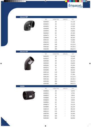 58
8304020 20 - 15,11 €
8304025 25 - 15,11 €
8304032 32 - 15,56 €
8304040 40 - 16,22 €
8304050 50 - 23,89 €
8304063 63 - 25,56 €
8304075 75 - 38,89 €
8304090 90 - 40,56 €
8304110 110 - 55,00 €
8304125 125 - 77,78 €
8304140 140 - 122,22 €
8304160 160 - 135,56 €
8304200 200 - 266,67 €
8305025 25 - 15,56 €
8305032 32 - 15,56 €
8305040 40 - 16,22 €
8305050 50 - 23,89 €
8305063 63 - 25,56 €
8305075 75 - 38,89 €
8305090 90 - 40,56 €
8305110 110 - 55,00 €
8305125 125 - 77,78 €
8305140 140 - 122,22 €
8305160 160 - 135,56 €
8305200 200 - 266,67 €
8304200 200 - 266,67 €
8300020 20 - 5,44 €
8300025 25 - 5,78 €
8300032 32 - 5,89 €
8300040 40 - 6,11 €
8300050 50 - 9,00 €
8300063 63 - 9,56 €
8300075 75 - 15,22 €
8300090 90 - 16,22 €
8300110 110 - 20,22 €
8300125 125 - 28,56 €
8300140 140 - 35,44 €
8300160 160 - 37,78 €
8300200 200 60,89 €
REF. DIÂMETRO UNID/CX P.V.P
REF. DIÂMETRO UNID/CX P.V.P
REF. DIÂMETRO UNID/CX P.V.P
Joelho 90º
Joelho 45º
União
 
