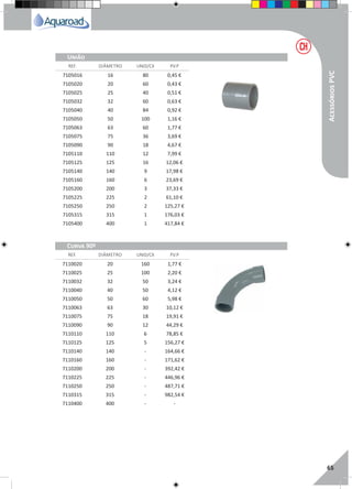RegaporAspersão
65
AcessóriosPVC
7105016 16 80 0,45 €
7105020 20 60 0,43 €
7105025 25 40 0,51 €
7105032 32 60 0,63 €
7105040 40 84 0,92 €
7105050 50 100 1,16 €
7105063 63 60 1,77 €
7105075 75 36 3,69 €
7105090 90 18 4,67 €
7105110 110 12 7,99 €
7105125 125 16 12,06 €
7105140 140 9 17,98 €
7105160 160 6 23,69 €
7105200 200 3 37,33 €
7105225 225 2 61,10 €
7105250 250 2 125,27 €
7105315 315 1 176,03 €
7105400 400 1 417,84 €
7110020 20 160 1,77 €
7110025 25 100 2,20 €
7110032 32 50 3,24 €
7110040 40 50 4,12 €
7110050 50 60 5,98 €
7110063 63 30 10,12 €
7110075 75 18 19,91 €
7110090 90 12 44,29 €
7110110 110 6 78,85 €
7110125 125 5 156,27 €
7110140 140 - 164,66 €
7110160 160 - 171,62 €
7110200 200 - 392,42 €
7110225 225 - 446,96 €
7110250 250 - 487,71 €
7110315 315 - 982,54 €
7110400 400 - -
REF. DIÂMETRO UNID/CX P.V.P
REF. DIÂMETRO UNID/CX P.V.P
União
Curva 90º
 