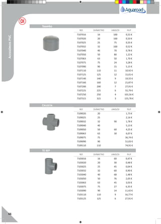 66
REF. DIÂMETRO UNID/CX P.V.P
REF. DIÂMETRO UNID/CX P.V.P
REF. DIÂMETRO UNID/CX P.V.P
Tampão
Tê 90º
Cruzeta
7107016 16 100 0,31 €
7107020 20 100 0,33 €
7107025 25 75 0,35 €
7107032 32 100 0,52 €
7107040 40 70 0,78 €
7107050 50 80 1,22 €
7107063 63 50 1,70 €
7107075 75 24 3,28 €
7107090 90 15 5,15 €
7107110 110 11 10,92 €
7107125 125 12 15,01 €
7107140 140 9 19,55 €
7107160 160 12 21,87 €
7107200 200 7 27,91 €
7107225 225 6 55,79 €
7107250 250 4 101,56 €
7107315 315 3 155,78 €
7103016 16 60 0,47 €
7103020 20 30 0,48 €
7103025 25 45 0,64 €
7103032 32 60 0,90 €
7103040 40 68 1,48 €
7103050 50 76 2,05 €
7103063 63 45 3,03 €
7103075 75 27 6,35 €
7103090 90 14 11,42 €
7103110 110 9 16,77 €
7103125 125 6 27,91 €
7109020 20 1,73 €
7109025 25 2,16 €
7109032 32 90 1,78 €
7109040 40 5,13 €
7109050 50 60 4,25 €
7109063 63 30 6,07 €
7109075 75 36,74 €
7109090 90 51,03 €
7109110 110 74,91 €
AcessóriosPVC
 