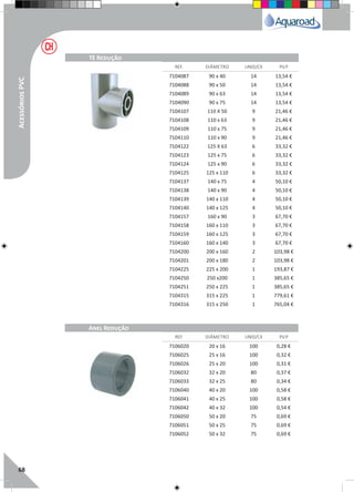 68
REF. DIÂMETRO UNID/CX P.V.P
REF. DIÂMETRO UNID/CX P.V.P
Tê Redução
Anel Redução
7106020 20 x 16 100 0,28 €
7106025 25 x 16 100 0,32 €
7106026 25 x 20 100 0,31 €
7106032 32 x 20 80 0,37 €
7106033 32 x 25 80 0,34 €
7106040 40 x 20 100 0,58 €
7106041 40 x 25 100 0,58 €
7106042 40 x 32 100 0,54 €
7106050 50 x 20 75 0,69 €
7106051 50 x 25 75 0,69 €
7106052 50 x 32 75 0,69 €
7104087 90 x 40 14 13,54 €
7104088 90 x 50 14 13,54 €
7104089 90 x 63 14 13,54 €
7104090 90 x 75 14 13,54 €
7104107 110 X 50 9 21,46 €
7104108 110 x 63 9 21,46 €
7104109 110 x 75 9 21,46 €
7104110 110 x 90 9 21,46 €
7104122 125 X 63 6 33,32 €
7104123 125 x 75 6 33,32 €
7104124 125 x 90 6 33,32 €
7104125 125 x 110 6 33,32 €
7104137 140 x 75 4 50,10 €
7104138 140 x 90 4 50,10 €
7104139 140 x 110 4 50,10 €
7104140 140 x 125 4 50,10 €
7104157 160 x 90 3 67,70 €
7104158 160 x 110 3 67,70 €
7104159 160 x 125 3 67,70 €
7104160 160 x 140 3 67,70 €
7104200 200 x 160 2 103,98 €
7104201 200 x 180 2 103,98 €
7104225 225 x 200 1 193,87 €
7104250 250 x200 1 385,65 €
7104251 250 x 225 1 385,65 €
7104315 315 x 225 1 779,61 €
7104316 315 x 250 1 765,04 €
AcessóriosPVC
 
