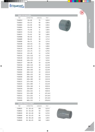 RegaporAspersão
69
REF. DIÂMETRO UNID/CX P.V.P
REF. DIÂMETRO UNID/CX P.V.P
Anel de redução
União Cónica F/M/F
7106053 50 x 40 75 0,65 €
7106063 63 x 32 90 0,96 €
7106064 63 x 40 90 0,96 €
7106065 63 x 50 90 0,90 €
7106073 75 x 40 0 1,60 €
7106074 75 x 50 50 1,60 €
7106075 75 x 63 50 1,60 €
7106088 90 x 50 30 2,71 €
7106089 90 x 63 30 2,71 €
7106090 90 x 75 30 2,71 €
7106108 110 x 63 15 4,98 €
7106109 110 x 75 15 4,98 €
7106110 110 x 90 15 4,98 €
7106123 125 x 75 12 6,79 €
7106124 125 x 90 12 6,79 €
7106125 125 x 110 12 6,79 €
7106139 140 x 110 17 9,23 €
7106140 140 x 125 17 9,23 €
7106157 160 x 90 10 12,18 €
7106158 160 x 110 10 12,18 €
7106159 160 x 125 10 12,18 €
7106160 160 x 140 10 12,18 €
7106202 200 x 110 10 23,52 €
7106203 200 x 125 10 23,52 €
7106200 200 x 160 10 23,52 €
7106201 200 x 180 10 23,52 €
7106222 225 x 160 1 25,16 €
7106225 225 x 200 7 25,16 €
7106249 250 x 160 6 49,95 €
7106250 250 x200 6 49,95 €
7106251 250 x 225 6 49,95 €
7106314 315 x 200 4 137,16 €
7106315 315 x 225 4 137,16 €
7106316 315 x 250 4 137,16 €
7106400 400 x 315 1 270,62 €
7108025 25 - 20 x 16 100 0,51 €
7108032 32 - 25 x 20 50 0,54 €
7108039 40 - 32 x 20 90 0,72 €
7108040 40 - 32 x 25 90 0,72 €
7108048 50 - 40 x 20 100 1,04 €
7108049 50 - 40 x 25 100 1,04 €
AcessóriosPVC
 
