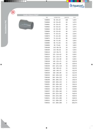 70
REF. DIÂMETRO UNID/CX P.V.P
União Cónica F/M/F
7108050 50 - 40 x 32 100 1,04 €
7108060 63 - 50 x 20 64 1,67 €
7108061 63 - 50 x 25 64 1,67 €
7108062 63 - 50 x 32 64 1,67 €
7108063 63 - 50 x 40 60 1,67 €
7108064 63 - 50 x 50 40 1,67 €
7108073 75 - 63 x 32 84 2,63 €
7108074 75 - 63 x 40 84 2,63 €
7108075 75 - 63 x 50 80 2,63 €
7108088 90 - 75 x 40 45 3,40 €
7108089 90 - 75 x 50 45 3,40 €
7108090 90 - 75 x63 45 3,40 €
7108108 110 - 90 x 50 24 5,92 €
7108109 110 - 90 x 63 24 5,92 €
7108110 110 - 90 x 75 20 5,92 €
7108123 125 - 110 x 63 36 8,30 €
7108124 125 - 110 x 75 36 8,30 €
7108125 125 - 110 x 90 30 8,30 €
7108138 140 - 125 x 75 22 10,95 €
7108139 140 - 125 x 90 22 10,95 €
7108140 140 - 125 x 110 16 10,95 €
7108156 160 - 140 x 63 15 16,23 €
7108157 160 - 140 x 75 15 16,23 €
7108158 160 - 140 x 90 15 16,23 €
7108159 160 - 140 x 110 12 16,23 €
7108160 160 - 140 x 125 9 16,23 €
7108198 200 - 180 x 110 6 24,61 €
7108200 200 - 180 x 125 6 24,61 €
7108201 200 - 180 x 140 6 24,61 €
7108225 225 - 200 x 125 3 34,98 €
7108226 225 - 200 x 140 3 34,98 €
7108227 225 - 200 x 160 3 34,98 €
7108249 250 - 225 x 140 4 50,05 €
7108250 250 - 225 x 160 4 50,05 €
7108251 250 - 225 x 200 4 50,05 €
7108315 315 - 280 x 160 2 185,67 €
7108316 315 - 280 x 200 2 185,67 €
AcessóriosPVC
 