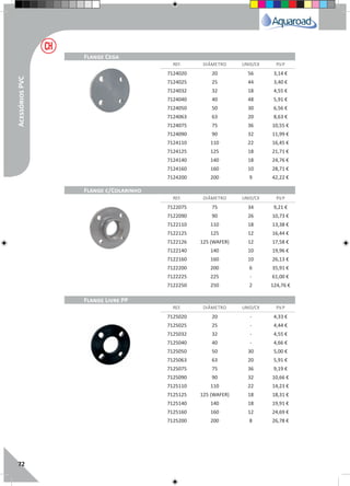 72
REF. DIÂMETRO UNID/CX P.V.P
REF. DIÂMETRO UNID/CX P.V.P
REF. DIÂMETRO UNID/CX P.V.P
Flange Cega
Flange c/Colarinho
Flange Livre PP
7124020 20 56 3,14 €
7124025 25 44 3,40 €
7124032 32 18 4,55 €
7124040 40 48 5,91 €
7124050 50 30 6,56 €
7124063 63 20 8,63 €
7124075 75 36 10,55 €
7124090 90 32 11,99 €
7124110 110 22 16,45 €
7124125 125 18 21,71 €
7124140 140 18 24,76 €
7124160 160 10 28,71 €
7124200 200 9 42,22 €
7122075 75 34 9,21 €
7122090 90 26 10,73 €
7122110 110 18 13,38 €
7122125 125 12 16,44 €
7122126 125 (WAFER) 12 17,58 €
7122140 140 10 19,96 €
7122160 160 10 26,13 €
7122200 200 6 35,91 €
7122225 225 - 61,00 €
7122250 250 2 124,76 €
7125020 20 - 4,33 €
7125025 25 - 4,44 €
7125032 32 - 4,55 €
7125040 40 - 4,66 €
7125050 50 30 5,00 €
7125063 63 20 5,91 €
7125075 75 36 9,19 €
7125090 90 32 10,66 €
7125110 110 22 14,23 €
7125125 125 (WAFER) 18 18,31 €
7125140 140 18 19,91 €
7125160 160 12 24,69 €
7125200 200 8 26,78 €
AcessóriosPVC
 
