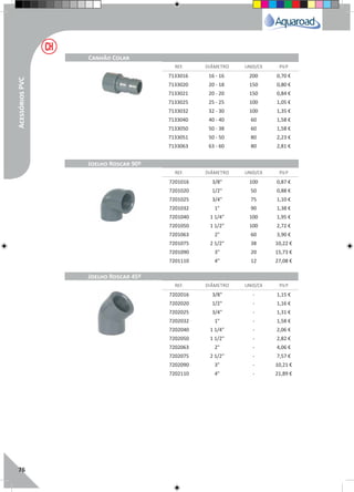 76
REF. DIÂMETRO UNID/CX P.V.P
REF. DIÂMETRO UNID/CX P.V.P
REF. DIÂMETRO UNID/CX P.V.P
Canhão Colar
Joelho Roscar 90º
Joelho Roscar 45º
7133016 16 - 16 200 0,70 €
7133020 20 - 18 150 0,80 €
7133021 20 - 20 150 0,84 €
7133025 25 - 25 100 1,05 €
7133032 32 - 30 100 1,35 €
7133040 40 - 40 60 1,58 €
7133050 50 - 38 60 1,58 €
7133051 50 - 50 80 2,23 €
7133063 63 - 60 80 2,81 €
7201016 3/8" 100 0,87 €
7201020 1/2" 50 0,88 €
7201025 3/4" 75 1,10 €
7201032 1" 90 1,38 €
7201040 1 1/4" 100 1,95 €
7201050 1 1/2" 100 2,72 €
7201063 2" 60 3,90 €
7201075 2 1/2" 38 10,22 €
7201090 3" 20 15,73 €
7201110 4" 12 27,08 €
7202016 3/8" - 1,15 €
7202020 1/2" - 1,16 €
7202025 3/4" - 1,31 €
7202032 1" - 1,58 €
7202040 1 1/4" - 2,06 €
7202050 1 1/2" - 2,82 €
7202063 2" - 4,06 €
7202075 2 1/2" - 7,57 €
7202090 3" - 10,21 €
7202110 4" - 21,89 €
AcessóriosPVC
 