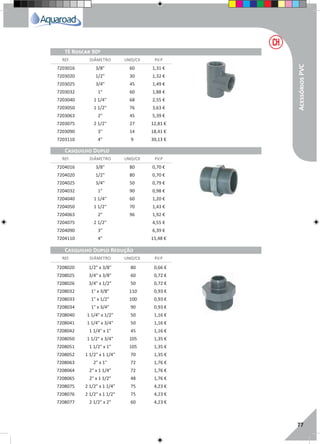 RegaporAspersão
77
REF. DIÂMETRO UNID/CX P.V.P
REF. DIÂMETRO UNID/CX P.V.P
REF. DIÂMETRO UNID/CX P.V.P
Tê Roscar 90º
Casquilho Duplo
Casquilho Duplo Redução
7203016 3/8" 60 1,31 €
7203020 1/2" 30 1,32 €
7203025 3/4" 45 1,49 €
7203032 1" 60 1,88 €
7203040 1 1/4" 68 2,55 €
7203050 1 1/2" 76 3,63 €
7203063 2" 45 5,39 €
7203075 2 1/2" 27 12,81 €
7203090 3" 14 18,41 €
7203110 4" 9 30,13 €
7204016 3/8" 80 0,70 €
7204020 1/2" 80 0,70 €
7204025 3/4" 50 0,79 €
7204032 1" 90 0,98 €
7204040 1 1/4" 60 1,20 €
7204050 1 1/2" 70 1,43 €
7204063 2" 96 1,92 €
7204075 2 1/2" 4,55 €
7204090 3" 6,39 €
7204110 4" 15,48 €
7208020 1/2" x 3/8" 80 0,66 €
7208025 3/4" x 3/8" 60 0,72 €
7208026 3/4" x 1/2" 50 0,72 €
7208032 1" x 3/8" 110 0,93 €
7208033 1" x 1/2" 100 0,93 €
7208034 1" x 3/4" 90 0,93 €
7208040 1 1/4" x 1/2" 50 1,16 €
7208041 1 1/4" x 3/4" 50 1,16 €
7208042 1 1/4" x 1" 45 1,16 €
7208050 1 1/2" x 3/4" 105 1,35 €
7208051 1 1/2" x 1" 105 1,35 €
7208052 1 1/2" x 1 1/4" 70 1,35 €
7208063 2" x 1" 72 1,76 €
7208064 2" x 1 1/4" 72 1,76 €
7208065 2" x 1 1/2" 48 1,76 €
7208075 2 1/2" x 1 1/4" 75 4,23 €
7208076 2 1/2" x 1 1/2" 75 4,23 €
7208077 2 1/2" x 2" 60 4,23 €
AcessóriosPVC
 