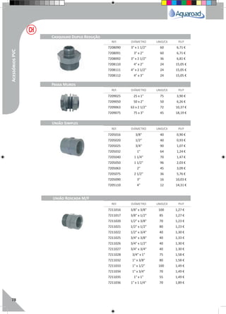 78
REF. DIÂMETRO UNID/CX P.V.P
REF. DIÂMETRO UNID/CX P.V.P
REF. DIÂMETRO UNID/CX P.V.P
REF. DIÂMETRO UNID/CX P.V.P
Casquilho Duplo Redução
Passa Muros
União Simples
União Roscada M/F
7209025 25 x 1" 75 3,90 €
7209050 50 x 2" 50 6,26 €
7209063 63 x 2 1/2" 72 10,37 €
7209075 75 x 3" 45 18,19 €
7205016 3/8" 40 0,90 €
7205020 1/2" 40 0,93 €
7205025 3/4" 90 1,07 €
7205032 1" 64 1,24 €
7205040 1 1/4" 70 1,47 €
7205050 1 1/2" 96 2,03 €
7205063 2" 45 3,09 €
7205075 2 1/2" 36 5,76 €
7205090 3" 16 10,03 €
7205110 4" 12 14,31 €
7211016 3/8" x 3/8" 100 1,27 €
7211017 3/8" x 1/2" 85 1,27 €
7211020 1/2" x 3/8" 70 1,23 €
7211021 1/2" x 1/2" 80 1,23 €
7211022 1/2" x 3/4" 40 1,30 €
7211025 3/4" x 3/8" 40 1,33 €
7211026 3/4" x 1/2" 40 1,30 €
7211027 3/4" x 3/4" 40 1,30 €
7211028 3/4" x 1" 75 1,58 €
7211032 1" x 3/8" 80 1,58 €
7211033 1" x 1/2" 100 1,49 €
7211034 1" x 3/4" 70 1,49 €
7211035 1" x 1" 55 1,49 €
7211036 1" x 1 1/4" 70 1,89 €
7208090 3" x 1 1/2" 60 6,71 €
7208091 3" x 2" 60 6,71 €
7208092 3" x 2 1/2" 36 6,81 €
7208110 4" x 2" 24 15,05 €
7208111 4" x 2 1/2" 24 15,05 €
7208112 4" x 3" 24 15,05 €
AcessóriosPVC
 