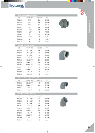 RegaporAspersão
81
REF. DIÂMETRO UNID/CX P.V.P
REF. DIÂMETRO UNID/CX P.V.P
REF. DIÂMETRO UNID/CX P.V.P
REF. DIÂMETRO UNID/CX P.V.P
Junção Simples Roscada
Joelho Transição 90º
Joelho Transição 90º F/M
Joelho Transição 45º
7402016 3/8" 100 1,77 €
7402020 1/2" 100 1,80 €
7402025 3/4" 100 1,94 €
7402032 1" 100 3,01 €
7402040 1 1/4" 100 3,67 €
7402050 1 1/2" 72 4,90 €
7402063 2" 60 6,93 €
7402075 2 1/2" 12 19,05 €
7402090 3" 12 25,64 €
7402110 4" 12 35,71 €
7301016 16 x 3/8" 100 0,80 €
7301020 20 x 1/2" 50 0,81 €
7301025 25 x 3/4" 75 0,90 €
7301032 32 x 1" 90 1,21 €
7301040 40 x 1 1/4" 100 1,58 €
7301050 50 x 1 1/2" 100 2,52 €
7301063 63 x 1 1/2" 60 3,40 €
7301064 63 x 2" 60 3,64 €
7301075 75 x 2 1/2" 38 8,69 €
7301090 90 x 3" 20 14,15 €
7301110 110 x 4" 12 23,24 €
7301532 32 x 1 1/4" 90 1,71 €
7301550 50 x 1 1/2" 120 2,37 €
7301551 50 x 2" 3,71 €
7301563 63 x 2" 70 3,38 €
7302016 16 x 3/8" 60 0,94 €
7302020 20 x 1/2" 60 0,95 €
7302025 25 x 3/4" 80 1,06 €
7302032 32 x 1" 100 1,37 €
7302040 40 x 1 1/4" 120 1,71 €
7302050 50 x 1 1/2" 120 2,39 €
7302063 63 x 2" 60 3,40 €
7302075 75 x 2 1/2" 40 6,51 €
7302090 90 x 3" 26 9,53 €
7302110 110 x 4" 16 19,10 €
AcessóriosPVC
 