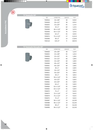 82
REF. DIÂMETRO UNID/CX P.V.P
REF. DIÂMETRO UNID/CX P.V.P
Tê Transição 90º
Tê Transição Redução 90º
7304020 20 x 3/8" 30 1,22 €
7304025 25 x 3/8" 45 1,45 €
7304026 25 x 1/2" 45 1,38 €
7304032 32 x 1/2" 60 1,68 €
7304033 32 x 3/4" 60 1,68 €
7304040 40 x 1/2" 68 2,68 €
7304041 40 x 3/4" 68 2,68 €
7304042 40 x 1" 68 2,68 €
7304050 50 x 1/2" 76 3,85 €
7304051 50 x 3/4" 76 3,85 €
7304052 50 x 1" 76 3,85 €
7304053 50 x 1 1/4" 76 3,85 €
7304061 63 x 1/2" 45 5,60 €
7304062 63 x 3/4" 45 5,60 €
7304063 63 x 1" 45 5,60 €
7304064 63 x 1 1/4" 45 5,60 €
7304065 63 x 1 1/2" 45 5,60 €
7304072 75 x 1" 27 9,42 €
7304073 75 x 1 1/4" 27 9,42 €
7304074 75 x 1 1/2" 27 9,42 €
7304075 75 x 2" 27 9,42 €
7304087 90 x 1 1/4" 14 16,18 €
7304088 90 x 1 1/2" 14 16,18 €
7304089 90 x 2" 14 16,18 €
7304090 90 x 2 1/2" 14 16,18 €
7303016 16 x 3/8" 30 0,94 €
7303020 20 x 1/2" 30 0,95 €
7303025 25 x 3/4" 45 1,15 €
7303032 32 x 1" 60 1,42 €
7303040 40 x 1 1/4" 68 2,07 €
7303050 50 x 1 1/2" 76 3,25 €
7303063 63 x 2" 45 4,44 €
7303075 75 x 2 1/2" 27 11,91 €
7303090 90 x 3" 14 17,09 €
7303110 110 x 4" 9 28,93 €
AcessóriosPVC
 