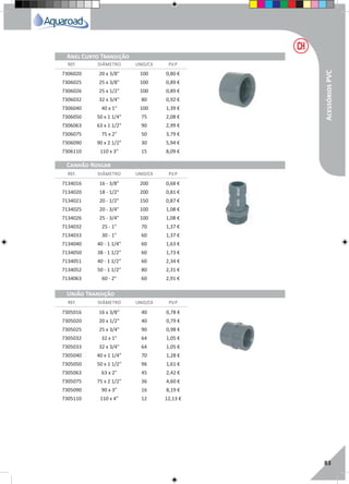 RegaporAspersão
83
REF. DIÂMETRO UNID/CX P.V.P
REF. DIÂMETRO UNID/CX P.V.P
REF. DIÂMETRO UNID/CX P.V.P
Anel Curto Transição
Canhão Roscar
União Transição
7306020 20 x 3/8" 100 0,80 €
7306025 25 x 3/8" 100 0,89 €
7306026 25 x 1/2" 100 0,89 €
7306032 32 x 3/4" 80 0,92 €
7306040 40 x 1" 100 1,39 €
7306050 50 x 1 1/4" 75 2,08 €
7306063 63 x 1 1/2" 90 2,99 €
7306075 75 x 2" 50 3,79 €
7306090 90 x 2 1/2" 30 5,94 €
7306110 110 x 3" 15 8,09 €
7134016 16 - 3/8" 200 0,68 €
7134020 18 - 1/2" 200 0,81 €
7134021 20 - 1/2" 150 0,87 €
7134025 20 - 3/4" 100 1,08 €
7134026 25 - 3/4" 100 1,08 €
7134032 25 - 1" 70 1,37 €
7134033 30 - 1" 60 1,37 €
7134040 40 - 1 1/4" 60 1,63 €
7134050 38 - 1 1/2" 60 1,73 €
7134051 40 - 1 1/2" 60 2,34 €
7134052 50 - 1 1/2" 80 2,31 €
7134063 60 - 2" 60 2,91 €
7305016 16 x 3/8" 40 0,78 €
7305020 20 x 1/2" 40 0,79 €
7305025 25 x 3/4" 90 0,98 €
7305032 32 x 1" 64 1,05 €
7305033 32 x 3/4" 64 1,05 €
7305040 40 x 1 1/4" 70 1,28 €
7305050 50 x 1 1/2" 96 1,61 €
7305063 63 x 2" 45 2,42 €
7305075 75 x 2 1/2" 36 4,60 €
7305090 90 x 3" 16 8,19 €
7305110 110 x 4" 12 12,13 €
AcessóriosPVC
 