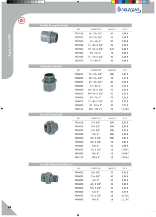 84
REF. DIÂMETRO UNID/CX P.V.P
REF. DIÂMETRO UNID/CX P.V.P
REF. DIÂMETRO UNID/CX P.V.P
REF. DIÂMETRO UNID/CX P.V.P
União Redução Mista
Terminal Macho
Junção Transição
Junção Transição Macho
7308016 16 - 20 x 3/8" 100 0,45 €
7308020 20 - 25 x 1/2" 70 0,53 €
7308025 25 - 32 x 3/4" 40 0,66 €
7308032 32 - 40 x 1" 60 0,77 €
7308040 40 - 50 x 1 1/4" 70 1,06 €
7308050 50 - 63 x 1 1/2" 60 1,22 €
7308066 63 - 75 x 2" 72 1,99 €
7308075 75 - 90 x 2 1/2" 80 2,62 €
7308090 90 - 110 x 3" 45 7,02 €
7308110 110 - 125 x 4" 24 11,28 €
7403016 16 x 3/8" 100 1,57 €
7403020 20 x 1/2" 100 1,59 €
7403025 25 x 3/4" 100 1,73 €
7403032 32 x 1" 100 2,66 €
7403040 40 x 1 1/4" 100 3,24 €
7403050 50 x 1 1/2" 72 4,25 €
7403063 63 x 2" 60 6,18 €
7403075 75 x 2 1/2" 12 17,60 €
7403090 90 x 3" 12 23,93 €
7403110 110 x 4" 12 32,85 €
7404020 20 x 1/2" 25 1,92 €
7404025 25 x 3/4" 30 2,14 €
7404032 32 x 1" 50 2,76 €
7404040 40 x 1 1/4" 36 3,21 €
7404050 50 x 1 1/2" 75 3,76 €
7404063 63 x 2" 50 5,94 €
7404075 75 x 2 1/2" 12 16,21 €
7404090 90 x 3" 18 21,22 €
7307016 16 - 20 x 1/2" 80 0,48 €
7307020 20 - 25 x 3/4" 50 0,62 €
7307025 25 - 32 x 1" 90 0,80 €
7307032 32 - 40 x 1 1/4" 96 0,92 €
7307040 40 - 50 x 1 1/2" 130 1,21 €
7307050 50 - 63 x 2" 72 1,96 €
7307063 75 - 63 x 2 1/2" 45 3,16 €
7307075 75 - 90 x 3" 45 4,58 €
AcessóriosPVC
 