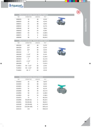 RegaporAspersão
85
REF. DIÂMETRO UNID/CX P.V.P
REF. DIÂMETRO UNID/CX P.V.P
REF. DIÂMETRO UNID/CX P.V.P
Válvula de Esfera Colar União Simples
Válvula de Esfera Roscar União Simples
Válvula de Esfera Colar (Verde)
1080016 16 48 4,54 €
1080020 20 48 4,54 €
1080025 25 48 5,09 €
1080032 32 30 6,37 €
1080040 40 36 7,86 €
1080050 50 24 9,38 €
1080063 63 16 13,88 €
1080075 75 6 52,90 €
1080090 90 6 66,04 €
1081016 3/8" 48 5,23 €
1081020 1/2" 48 5,23 €
1081025 3/4" 48 5,92 €
1081032 1" 30 7,60 €
1081040 1 1/4" 36 9,14 €
1081050 1 1/2" 24 11,66 €
1081063 2" 16 16,13 €
1081075 2 1/2" 6 62,87 €
1081090 3" 6 77,87 €
7134051 40 - 1 1/2" 60 2,34 €
7134052 50 - 1 1/2" 80 2,31 €
7134063 60 - 2" 60 2,91 €
1010016 16 48 5,85 €
1010020 20 48 5,85 €
1010025 25 48 6,56 €
1010032 32 30 8,21 €
1010040 40 36 10,11 €
1010050 50 24 12,08 €
1010063 63 16 17,86 €
1010075 75 6 68,10 €
1010090 90 (DN 65) 6 85,02 €
1010091 90 (DN 80) 6 98,81 €
1010100 110 (DN 80) 6 102,44 €
1010110 110 (DN 100) 4 184,12 €
1010125 125 4 190,52 €
AcessóriosPVC
 