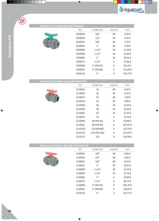 86
REF. DIÂMETRO UNID/CX P.V.P
REF. DIÂMETRO UNID/CX P.V.P
REF. DIÂMETRO UNID/CX P.V.P
Válvula de Esfera Roscar (Verde)
Válvula de Esfera Colar (Vermelho)
Válvula de Esfera Roscar (Vermelho)
1110016 16 48 6,42 €
1110020 20 48 6,42 €
1110025 25 48 7,69 €
1110032 32 30 9,80 €
1110040 40 36 12,44 €
1110050 50 24 14,09 €
1110063 63 16 21,42 €
1110075 75 6 73,16 €
1110090 90 (DN 65) 6 93,80 €
1110091 90 (DN 80) 6 107,05 €
1110100 110 (DN 80) 6 110,79 €
1110110 110 (DN 100) 4 211,63 €
1110125 125 4 218,95 €
1120016 3/8" 48 6,85 €
1120020 1/2" 48 6,85 €
1120025 3/4" 48 8,24 €
1120032 1" 30 10,45 €
1120040 1 1/4" 36 13,35 €
1120050 1 1/2" 24 15,76 €
1120063 2" 6 22,99 €
1120075 2 1/2" 6 80,73 €
1120090 3" (DN 65) 6 102,70 €
1120091 3" (DN 80) 6 118,02 €
1120110 4" 4 237,57 €
1020016 3/8" 48 6,45 €
1020020 1/2" 48 6,45 €
1020025 3/4" 48 7,31 €
1020032 1" 30 9,38 €
1020040 1 1/4" 36 11,30 €
1020050 1 1/2" 24 14,40 €
1020063 2" 16 19,93 €
1020075 2 1/2" 6 77,66 €
1020090 3" (DN 65) 6 96,19 €
1020091 3" (DN 80) 6 111,09 €
1020110 4" 4 213,73 €
AcessóriosPVC
 