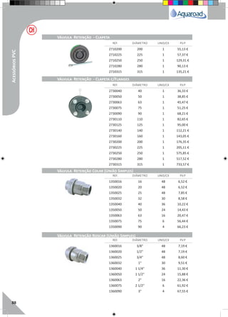 88
REF. DIÂMETRO UNID/CX P.V.P
REF. DIÂMETRO UNID/CX P.V.P
REF. DIÂMETRO UNID/CX P.V.P
REF. DIÂMETRO UNID/CX P.V.P
Válvula Retenção - Clapeta
Válvula Retenção - Clapeta c/Flanges
Válvula Retenção Colar (União Simples)
Válvula Retenção Roscar (União Simples)
2730040 40 1 36,33 €
2730050 50 1 38,85 €
2730063 63 1 45,47 €
2730075 75 1 51,25 €
2730090 90 1 68,21 €
2730110 110 1 82,65 €
2730125 125 1 95,00 €
2730140 140 1 112,21 €
2730160 160 1 143,05 €
2730200 200 1 176,35 €
2730225 225 1 205,11 €
2730250 250 1 575,85 €
2730280 280 1 517,52 €
2730315 315 1 733,57 €
1350016 16 48 6,52 €
1350020 20 48 6,52 €
1350025 25 48 7,85 €
1350032 32 30 8,58 €
1350040 40 36 10,22 €
1350050 50 24 14,43 €
1350063 63 16 20,47 €
1350075 75 6 56,44 €
1350090 90 4 66,23 €
1360016 3/8" 48 7,19 €
1360020 1/2" 48 7,19 €
1360025 3/4" 48 8,60 €
1360032 1" 30 9,51 €
1360040 1 1/4" 36 11,30 €
1360050 1 1/2" 24 15,88 €
1360063 2" 16 22,36 €
1360075 2 1/2" 6 61,92 €
1360090 3" 4 67,55 €
2710200 200 1 55,13 €
2710225 225 1 57,37 €
2710250 250 1 129,31 €
2710280 280 1 90,13 €
2710315 315 1 135,21 €
AcessóriosPVC
 