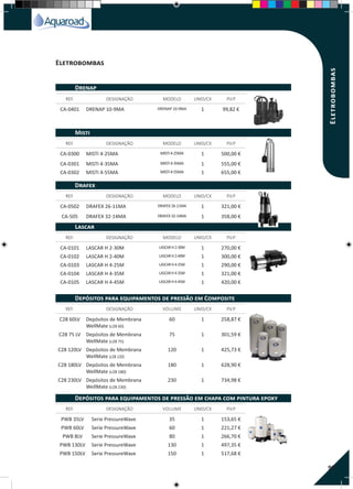 93
CA-0401 DRENAP 10-9MA DRENAP 10-9MA 1 99,82 €
CA-0300 MISTI 4-25MA MISTI4-25MA 1 500,00 €
CA-0301 MISTI 4-35MA MISTI4-35MA 1 555,00 €
CA-0302 MISTI 4-55MA MISTI4-55MA 1 655,00 €
CA-0502 DRAFEX 26-11MA DRAFEX 26-11MA 1 321,00 €
CA-505 DRAFEX 32-14MA DRAFEX 32-14MA 1 358,00 €
CA-0101 LASCAR H 2-30M LASCARH2-30M 1 270,00 €
CA-0102 LASCAR H 2-40M LASCARH2-40M 1 300,00 €
CA-0103 LASCAR H 4-25M LASCARH4-25M 1 290,00 €
CA-0104 LASCAR H 4-35M LASCARH4-35M 1 321,00 €
CA-0105 LASCAR H 4-45M LASCARH4-45M 1 420,00 €
C28 60LV Depósitos de Membrana
WellMate (c28 60)
60 1 258,87 €
C28 75 LV Depósitos de Membrana
WellMate (c28 75)
75 1 301,59 €
C28 120LV Depósitos de Membrana
WellMate (c28 120)
120 1 425,73 €
C28 180LV Depósitos de Membrana
WellMate (c28 180)
180 1 628,90 €
C28 230LV Depósitos de Membrana
WellMate (c28 230)
230 1 734,98 €
PWB 35LV Serie PressureWave 35 1 153,65 €
PWB 60LV Serie PressureWave 60 1 221,27 €
PWB 8LV Serie PressureWave 80 1 266,70 €
PWB 130LV Serie PressureWave 130 1 497,35 €
PWB 150LV Serie PressureWave 150 1 517,68 €
REF. DESIGNAÇÃO MODELO UNID/CX P.V.P
REF. DESIGNAÇÃO MODELO UNID/CX P.V.P
REF. DESIGNAÇÃO MODELO UNID/CX P.V.P
REF. DESIGNAÇÃO MODELO UNID/CX P.V.P
REF. DESIGNAÇÃO VOLUME UNID/CX P.V.P
REF. DESIGNAÇÃO VOLUME UNID/CX P.V.P
Misti
Drafex
Lascar
Depósitos para equipamentos de pressão em Composite
Depósitos para equipamentos de pressão em chapa com pintura epoxy
Drenap
Eletrobombas
Eletrobombas
 