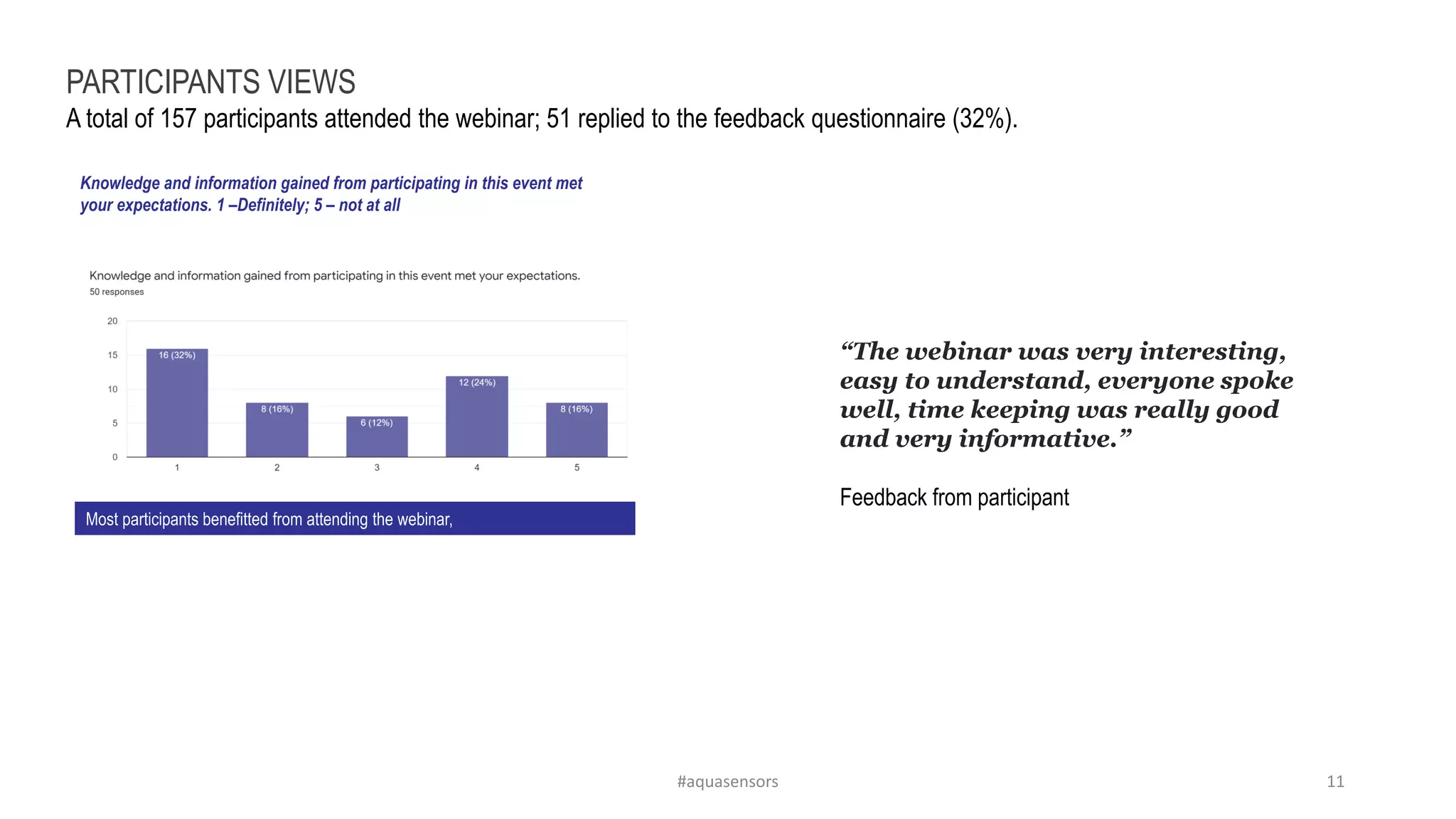 PARTICIPANTS VIEWS
A total of 157 participants attended the webinar; 51 replied to the feedback questionnaire (32%).
#aquasensors 11
Knowledge and information gained from participating in this event met
your expectations. 1 –Definitely; 5 – not at all
Most participants benefitted from attending the webinar,
“The webinar was very interesting,
easy to understand, everyone spoke
well, time keeping was really good
and very informative.”
Feedback from participant
 