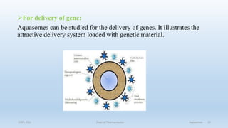 For delivery of gene:
Aquasomes can be studied for the delivery of genes. It illustrates the
attractive delivery system loaded with genetic material.
COPS, DSU Dept. of Pharmaceutics Aquasomes 26
 
