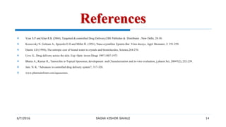 6/7/2016 SAGAR KISHOR SAVALE 14
References
 Vyas S.P and Khar R.K (2004), Targetted & controlled Drug Delivery,CBS Publisher & Distributor , New Delhi, 28-30.
 Kossovsky N. Gelman A., Sponsler E.D and Millet D. (1991), Nano-crystalline Epstein-Bar Vims decoys, Appl. Biomater, 2: 251-259.
 Dunitz J.D (1994), The entropic cost of bound water in crystals and biomolecules, Science,264-270.
 Cevc G., Drug delivery across the skin. Exp. Opin invest Drugs 1997:1887-1973
 Bhatia A., Kumar R., Tamoxifen in Topical liposomes, development and Characterization and in-vitro evaluation, j pharm Sci; 20047(2), 252-259.
 Jain. N. K. “Advances in controlled drug delivery system”; 317-328.
 www.pharmainfonet.com/aquasomes.
 