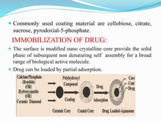 Commonly used coating material are cellobiose, citrate,
sucrose, pyrodoxial-5-phosphate.
IMMOBILIZATION OF DRUG:
 The surface is modified nano crystalline core provide the solid
phase of subsequent non denaturing self assembly for a broad
range of biological active molecule.
 Drug can be loaded by partial adsorption.
 