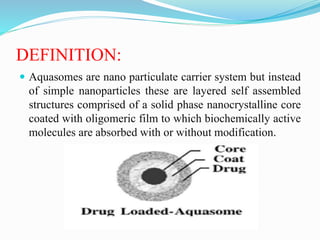 DEFINITION:
 Aquasomes are nano particulate carrier system but instead
of simple nanoparticles these are layered self assembled
structures comprised of a solid phase nanocrystalline core
coated with oligomeric film to which biochemically active
molecules are absorbed with or without modification.
 