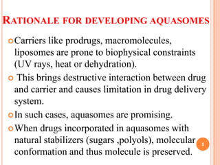 RATIONALE FOR DEVELOPING AQUASOMES
Carriers like prodrugs, macromolecules,
liposomes are prone to biophysical constraints
(UV rays, heat or dehydration).
 This brings destructive interaction between drug
and carrier and causes limitation in drug delivery
system.
In such cases, aquasomes are promising.
When drugs incorporated in aquasomes with
natural stabilizers (sugars ,polyols), molecular
conformation and thus molecule is preserved.
5
 