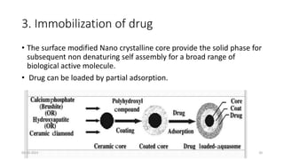 3. Immobilization of drug
• The surface modified Nano crystalline core provide the solid phase for
subsequent non denaturing self assembly for a broad range of
biological active molecule.
• Drug can be loaded by partial adsorption.
05-10-2023 20
 