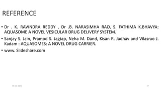 REFERENCE
• Dr . K. RAVINDRA REDDY , Dr .B. NARASIMHA RAO, S. FATHIMA K.BHAVYA:
AQUASOME A NOVEL VESICULAR DRUG DELIVERY SYSTEM.
• Sanjay S. Jain, Pramod S. Jagtap, Neha M. Dand, Kisan R. Jadhav and Vilasrao J.
Kadam : AQUASOMES: A NOVEL DRUG CARRIER.
• www. Slideshare.com
05-10-2023 27
 