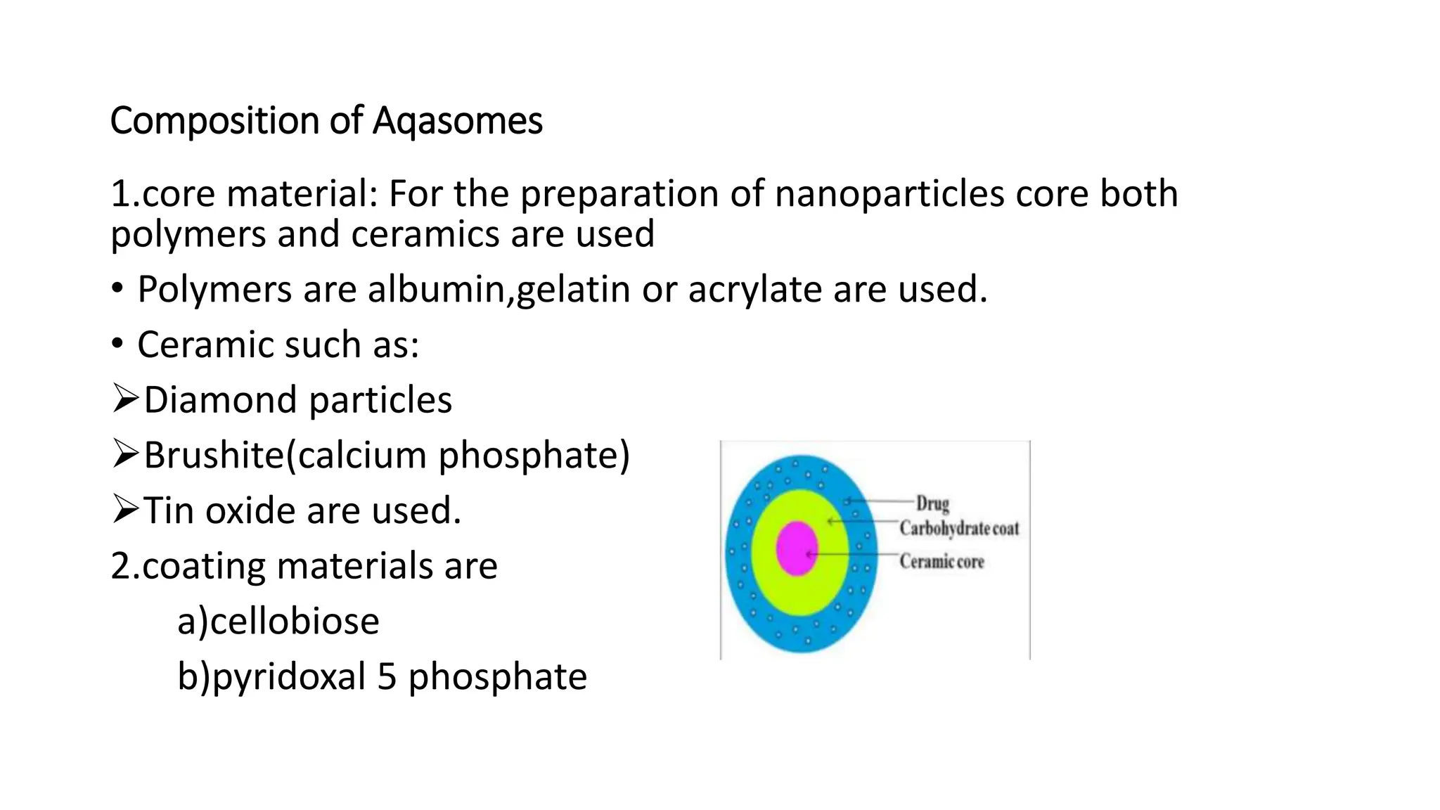 Composition of Aqasomes
1.core material: For the preparation of nanoparticles core both
polymers and ceramics are used
• Polymers are albumin,gelatin or acrylate are used.
• Ceramic such as:
Diamond particles
Brushite(calcium phosphate)
Tin oxide are used.
2.coating materials are
a)cellobiose
b)pyridoxal 5 phosphate
 