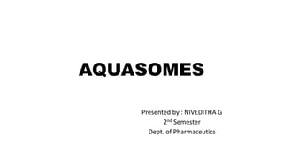AQUASOMES
Presented by : NIVEDITHA G
2nd Semester
Dept. of Pharmaceutics
 