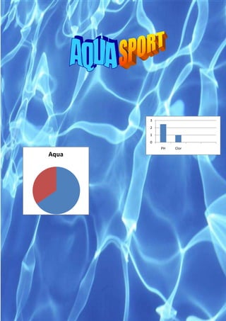 3
       2
       1
       0
           PH   Clor
Aqua
 
