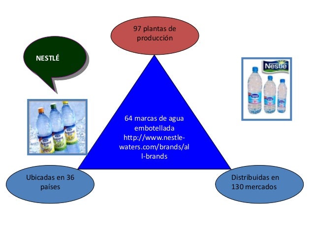 el mercado del agua embotellada El agua envasada de manantial no proviene del manantial para vender el agua embotellada, los publicistas usan la idea de que esta proviene de fuentes limpias y cristalinas el mercado joven y deportista pide aguas saborizadas. el mercado del agua embotellada El agua envasada de manantial no proviene del manantial para vender el agua embotellada, los publicistas usan la idea de que esta proviene de fuentes limpias y cristalinas el mercado joven y deportista pide aguas saborizadas.