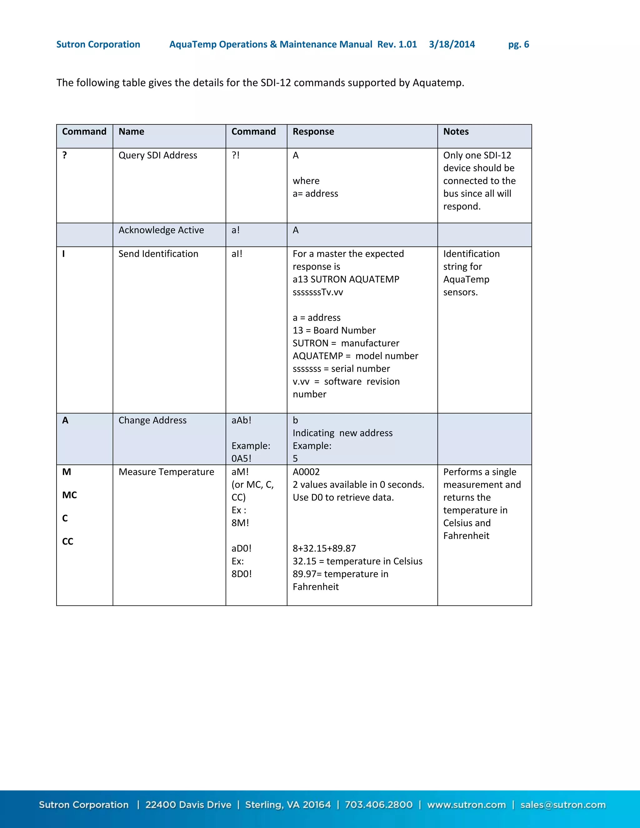 Sutron Corporation AquaTemp Operations & Maintenance Manual Rev. 1.01 3/18/2014 pg. 6
The following table gives the details for the SDI-12 commands supported by Aquatemp.
Command Name Command Response Notes
? Query SDI Address ?! A
where
a= address
Only one SDI-12
device should be
connected to the
bus since all will
respond.
Acknowledge Active a! A
I Send Identification aI! For a master the expected
response is
a13 SUTRON AQUATEMP
sssssssTv.vv
a = address
13 = Board Number
SUTRON = manufacturer
AQUATEMP = model number
sssssss = serial number
v.vv = software revision
number
Identification
string for
AquaTemp
sensors.
A Change Address aAb!
Example:
0A5!
b
Indicating new address
Example:
5
M
MC
C
CC
Measure Temperature aM!
(or MC, C,
CC)
Ex :
8M!
aD0!
Ex:
8D0!
A0002
2 values available in 0 seconds.
Use D0 to retrieve data.
8+32.15+89.87
32.15 = temperature in Celsius
89.97= temperature in
Fahrenheit
Performs a single
measurement and
returns the
temperature in
Celsius and
Fahrenheit
 