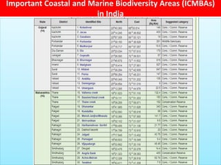 AQUATIC BIODIVERSITY CONSERVATION IMPORTANT SITES IN INDIA BY B.pptx