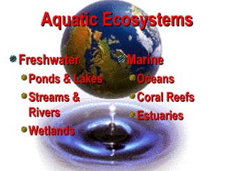 Aquatic Ecosystems

Freshwater       Marine
 Ponds & Lakes    Oceans
 Streams &        Coral Reefs
 Rivers           Estuaries
 Wetlands
 