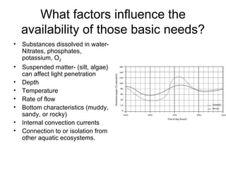 What factors influence the
    availability of those basic needs?
•   Substances dissolved in water-
    Nitrates, phosphates,
    potassium, O2
•   Suspended matter- (silt, algae)
    can affect light penetration
•   Depth
•   Temperature
•   Rate of flow
•   Bottom characteristics (muddy,
    sandy, or rocky)
•   Internal convection currents
•   Connection to or isolation from
    other aquatic ecosystems.
 