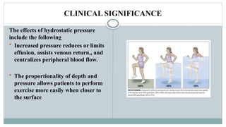 CLINICAL SIGNIFICANCE
The effects of hydrostatic pressure
include the following
 Increased pressure reduces or limits
effusion, assists venous return,, and
centralizes peripheral blood flow.
 The proportionality of depth and
pressure allows patients to perform
exercise more easily when closer to
the surface
 