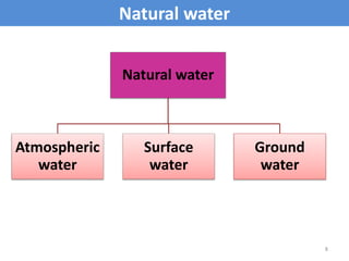 Natural water
8
Natural water
Atmospheric
water
Surface
water
Ground
water
 