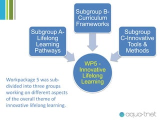 WP5 -
Innovative
Lifelong
Learning
Subgroup A-
Lifelong
Learning
Pathways
Subgroup B-
Curriculum
Frameworks
Subgroup
C-Inn...