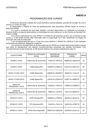 OSTENSIVO PREPOM-Aquaviários/2019
ANEXO A
PROGRAMAÇÃO DOS CURSOS
        1) Este anexo apresenta a relação dos cursos oferecidos, local de realização, períodos de inscrição, de início e
término e o número de vagas.
          2)  Observações  a  respeito  do  Curso  de  Aperfeiçoamento  para  Aquaviários  (APAQ),  Seção  de  Convés  e
Máquinas (APAQ):
        a) o curso é constituído por duas fases distintas: a primeira desenvolvida na modalidade de Educação a
Distância (EAD) e a segunda desenvolvida na metodologia de ensino prático em um dos Centros de Instrução (CI),
CIAGA e CIABA.
           b) os alunos matriculados nos curso APAQ-I C e APAQ-I M, até dezembro de 2014, que concluíram ou irão
concluir a 1ª fase (EAD) deverão obter informação sobre a programação da 2ª fase, diretamente nos Órgãos de
Execução (OE) onde foi matriculado.
         c) as inscrições/matrículas para a 1ª fase dos cursos APAQ-II C, APAQ-II M e APAQ-III C são realizadas
diretamente nas Capitanias, Delegacias e Agências.
            d) o período de inscrição/matrícula da fase presencial dos APAQ que constam desta programação é apenas
para  efeito  de  planejamento,  não  cabendo  inscrição/matrículas  amparadas  nas  referidas  informações.  Para
inscrição/matrícula na fase presencial, os OE deverão obedecer aos períodos estabelecidos pelos CI.
CURSO/TURMA
ORGÃO DE EXECUÇÃO/
LOCAL
PERÍODO DE
INSCRIÇÃO
PERÍODO DO
CURSO
VAGAS
ACOM-C-1/2019 CIAGA (Rio de Janeiro/RJ) 17JAN19 a 18FEV19 18MAR19 a 30AGO19 30
ACON-C-1/2019 CIABA (Belém/PA) 22ABR19 a 03MAI19 03JUN19 a 04OUT19 30
APAQ-I C B N5-1/2019 CIABA (Belém/PA) 25MAR19 a 05ABR19 06MAI19 a 12JUL19 30
APAQ-I C B N5-2/2019 CIABA (Belém/PA) 12AGO19 a 23AGO19 23SET19 a 06DEZ19 30
APAQ-I M
PRESENCIAL-1/2019
CIAGA (Rio de Janeiro/RJ) 14JAN19 a 14FEV19 11MAR19 a 05ABR19 12
APAQ-I M
PRESENCIAL-2/2019
CIAGA (Rio de Janeiro/RJ) 13MAI19 a 13JUN19 15JUL19 a 09AGO19 12
APAQ-II C-1/2019 CPAP (Santana/AP) 09ABR19 a 07MAI19 06JUN19 a 25JUL19 30
APAQ-II C-1/2019 CFS (Santarém/PA) 13JUN19 a 15JUL19 12AGO19 a 27SET19 30
APAQ-II C-1/2019 CFPA (Porto Alegre/RS) 05NOV18 a 03DEZ18 02JAN19 a 22JUL19 30
A-1
 