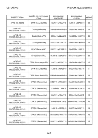 OSTENSIVO PREPOM-Aquaviários/2019
CURSO/TURMA
ORGÃO DE EXECUÇÃO/
LOCAL
PERÍODO DE
INSCRIÇÃO
PERÍODO DO
CURSO
VAGAS
APAQ-II C-1/2019 CFPN (Corumbá/MS) 16MAI19 a 17JUN19 15JUL19 a 30AGO19 30
APAQ-II C
PRESENCIAL-1/2019
CIABA (Belém/PA) 25MAR19 a 05ABR19 06MAI19 a 24MAI19 25
APAQ-II C
PRESENCIAL-2/2019
CIABA (Belém/PA) 08JUL19 a 22JUL19 19AGO19 a 06SET19 25
APAQ-II C
PRESENCIAL-3/2019
CIABA (Belém/PA) 02SET19 a 13SET19 14OUT19 a 01NOV19 25
APAQ-II C
PRESENCIAL-1/2019
CPAP (Santana/AP) 28FEV19 a 01ABR19 29ABR19 a 15MAI19 1
APAQ-II C
PRESENCIAL-1/2019
CFS (Santarém/PA) 09JUL19 a 06AGO19 05SET19 a 23OUT19 30
APAQ-II C
PRESENCIAL-1/2019
CFPA (Porto Alegre/RS) 19SET19 a 21OUT19 18NOV19 a 05DEZ19 12
APAQ-II C
PRESENCIAL-1/2019
CFPN (Corumbá/MS) 11JUL19 a 12AGO19 09SET19 a 24SET19 8
APAQ-II C
PRESENCIAL-1/2019
CFTP (Barra Bonita/SP) 07MAR19 a 08ABR19 06MAI19 a 27MAI19 15
APAQ-II C
PRESENCIAL-1/2019
CFAOC (Manaus/AM) 07FEV19 a 11MAR19 08ABR19 a 26ABR19 16
APAQ-II C
PRESENCIAL-3/2019
CFAOC (Manaus/AM) 11ABR19 a 13MAI19 10JUN19 a 28JUN19 16
APAQ-II C
PRESENCIAL-4/2019
CFAOC (Manaus/AM) 09MAI19 a 10JUN19 08JUL19 a 25JUL19 16
APAQ-II C
PRESENCIAL-5/2019
CFAOC (Manaus/AM) 06JUN19 a 08JUL19 05AGO19 a 22AGO19 16
APAQ-II C
PRESENCIAL-6/2019
CFAOC (Manaus/AM) 11JUL19 a 12AGO19 09SET19 a 26SET19 16
APAQ-II C
PRESENCIAL-7/2019
CFAOC (Manaus/AM) 08AGO19 a 09SET19 07OUT19 a 24OUT19 16
APAQ-II C
PRESENCIAL-8/2019
CFAOC (Manaus/AM) 05SET19 a 07OUT19 04NOV19 a 22NOV19 16
A-2
 