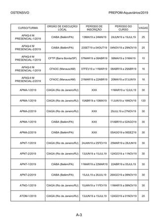 OSTENSIVO PREPOM-Aquaviários/2019
CURSO/TURMA
ORGÃO DE EXECUÇÃO/
LOCAL
PERÍODO DE
INSCRIÇÃO
PERÍODO DO
CURSO
VAGAS
APAQ-II M
PRESENCIAL-1/2019
CIABA (Belém/PA) 13MAI19 a 24MAI19 24JUN19 a 19JUL19 25
APAQ-II M
PRESENCIAL-2/2019
CIABA (Belém/PA) 23SET19 a 04OUT19 04NOV19 a 29NOV19 25
APAQ-II M
PRESENCIAL-1/2019
CFTP (Barra Bonita/SP) 07MAR19 a 08ABR19 06MAI19 a 31MAI19 10
APAQ-II M
PRESENCIAL-1/2019
CFAOC (Manaus/AM) 07FEV19 a 11MAR19 08ABR19 a 29ABR19 16
APAQ-II M
PRESENCIAL-2/2019
CFAOC (Manaus/AM) 21MAR19 a 22ABR19 20MAI19 a 07JUN19 16
APMA-1/2019 CIAGA (Rio de Janeiro/RJ) XXX 11MAR19 a 12JUL19 30
APMA-1/2019 CIAGA (Rio de Janeiro/RJ) 10ABR19 a 10MAI19 11JUN19 a 16NOV19 120
APMA-2/2019 CIAGA (Rio de Janeiro/RJ) XXX 29JUL19 a 27NOV19 30
APMA-1/2019 CIABA (Belém/PA) XXX 01ABR19 a 02AGO19 30
APMA-2/2019 CIABA (Belém/PA) XXX 05AGO19 a 06DEZ19 30
APNT-1/2019 CIAGA (Rio de Janeiro/RJ) 24JAN19 a 25FEV19 25MAR19 a 28JUN19 30
APNT-2/2019 CIAGA (Rio de Janeiro/RJ) 13JUN19 a 15JUL19 12AGO19 a 11NOV19 30
APNT-1/2019 CIABA (Belém/PA) 11MAR19 a 22MAR19 22ABR19 a 05JUL19 30
APNT-2/2019 CIABA (Belém/PA) 15JUL19 a 26JUL19 26AGO19 a 08NOV19 30
ATNO-1/2019 CIAGA (Rio de Janeiro/RJ) 10JAN19 a 11FEV19 11MAR19 a 08NOV19 30
ATOM-1/2019 CIAGA (Rio de Janeiro/RJ) 13JUN19 a 15JUL19 12AGO19 a 01NOV19 20
A-3
 