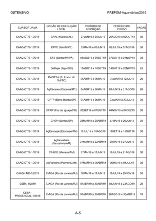 OSTENSIVO PREPOM-Aquaviários/2019
CURSO/TURMA
ORGÃO DE EXECUÇÃO/
LOCAL
PERÍODO DE
INSCRIÇÃO
PERÍODO DO
CURSO
VAGAS
CAAQ-CT/S-1/2019 CPAL (Maceió/AL) 27JUN19 a 29JUL19 26AGO19 a 02OUT19 30
CAAQ-CT/S-1/2019 CPPE (Recife/PE) 03MAI19 a 03JUN19 02JUL19 a 07AGO19 30
CAAQ-CT/S-1/2019 CFS (Santarém/PA) 08AGO19 a 09SET19 07OUT19 a 27NOV19 30
CAAQ-CT/S-1/2019 DelItajai (Itajaí/SC) 15AGO19 a 16SET19 14OUT19 a 20NOV19 25
CAAQ-CT/S-1/2019
DelSFSul (S. Franc. do
Sul/SC)
05ABR19 a 06MAI19 04JUN19 a 12JUL19 25
CAAQ-CT/S-1/2019 AgCáceres (Cáceres/MT) 04ABR19 a 06MAI19 03JUN19 a 01AGO19 20
CAAQ-CT/S-1/2019 CFTP (Barra Bonita/SP) 04ABR19 a 06MAI19 03JUN19 a 23JUL19 30
CAAQ-CT/S-1/2019 CFRP (Foz do Iguaçu/PR) 05SET19 a 07OUT19 04NOV19 a 04DEZ19 30
CAAQ-CT/S-1/2019 CPSP (Santos/SP) 28MAR19 a 29ABR19 27MAI19 a 26JUN19 30
CAAQ-CT/S-1/2019 AgEirunepé (Eirunepé/AM) 17JUL19 a 16AGO19 15SET19 a 15OUT19 30
CAAQ-CT/S-1/2019
AgItacoatiara
(Itacoatiara/AM)
21MAR19 a 22ABR19 20MAI19 a 27JUN19 30
CAAQ-CT/S-1/2019 CFAOC (Manaus/AM) 17MAI19 a 17JUN19 16JUL19 a 21AGO19 30
CAAQ-CT/S-1/2019 AgParintins (Parintins/AM) 07MAR19 a 08ABR19 06MAI19 a 04JUL19 30
CAAQ-I ME-1/2019 CIAGA (Rio de Janeiro/RJ) 16MAI19 a 17JUN19 15JUL19 a 29NOV19 30
CEBA-1/2019 CIAGA (Rio de Janeiro/RJ) 01ABR19 a 30ABR19 03JUN19 a 23AGO19 20
CEBA -
PRESENCIAL-1/2019
CIAGA (Rio de Janeiro/RJ) 01ABR19 a 30ABR19 26AGO19 a 30AGO19 10
A-5
 